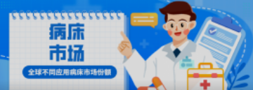 必看！全球不同应用病床市场份额！医院竟然不是占比最高？